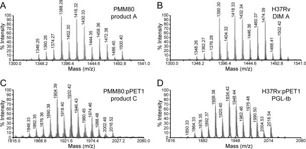 FIG. 4.