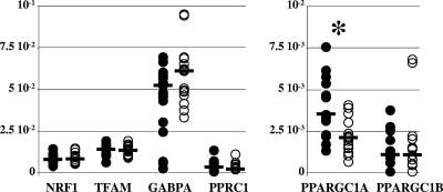 FIG. 3.