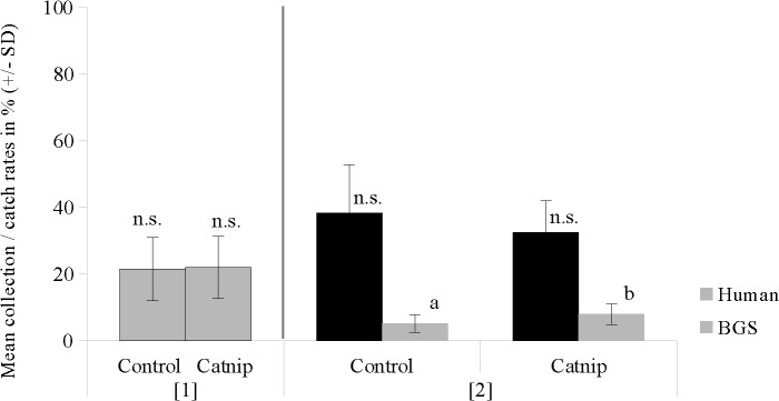 Fig 7