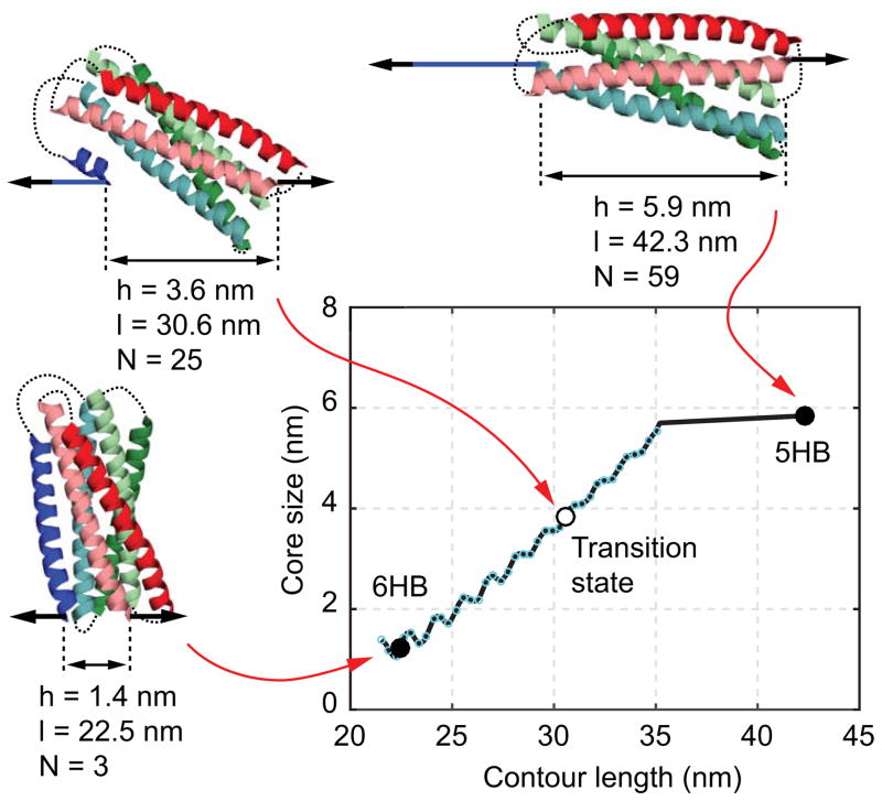 Fig. 9