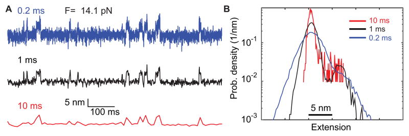 Fig. 8