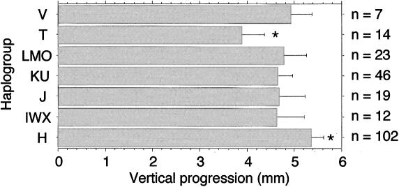 Figure  2