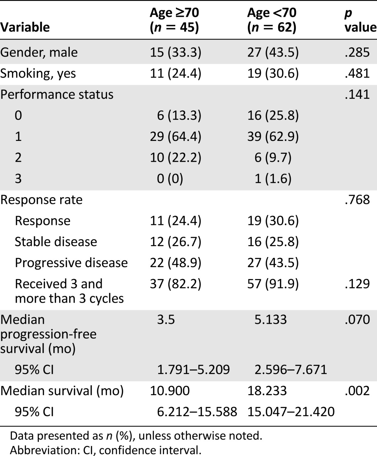 graphic file with name theoncologist_14352t2.jpg