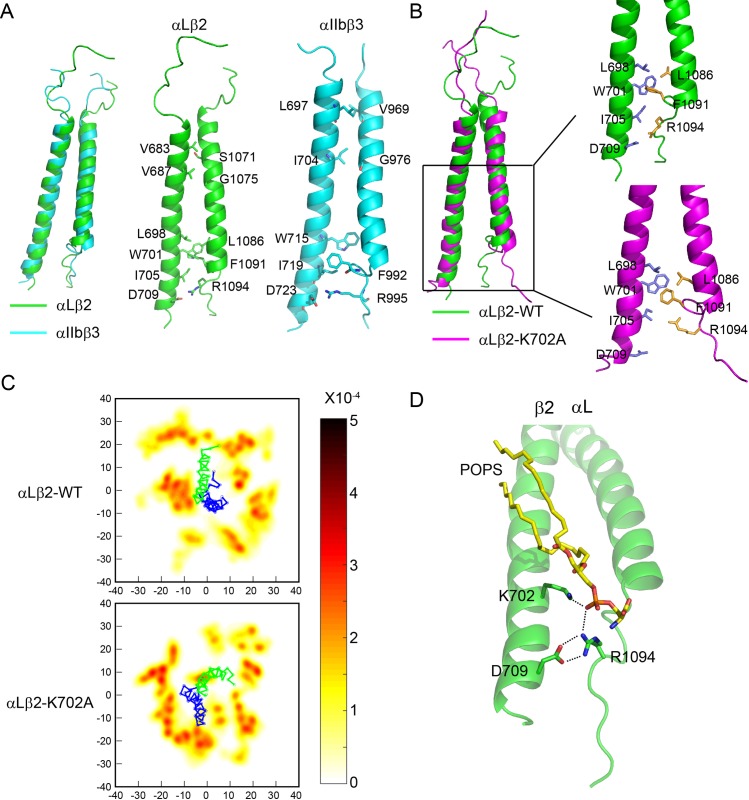 Fig 4