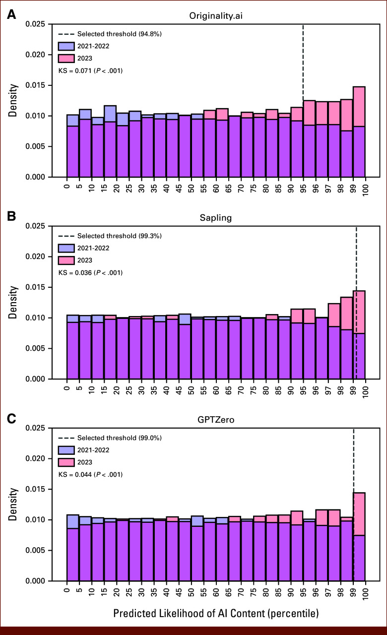 FIG 3.