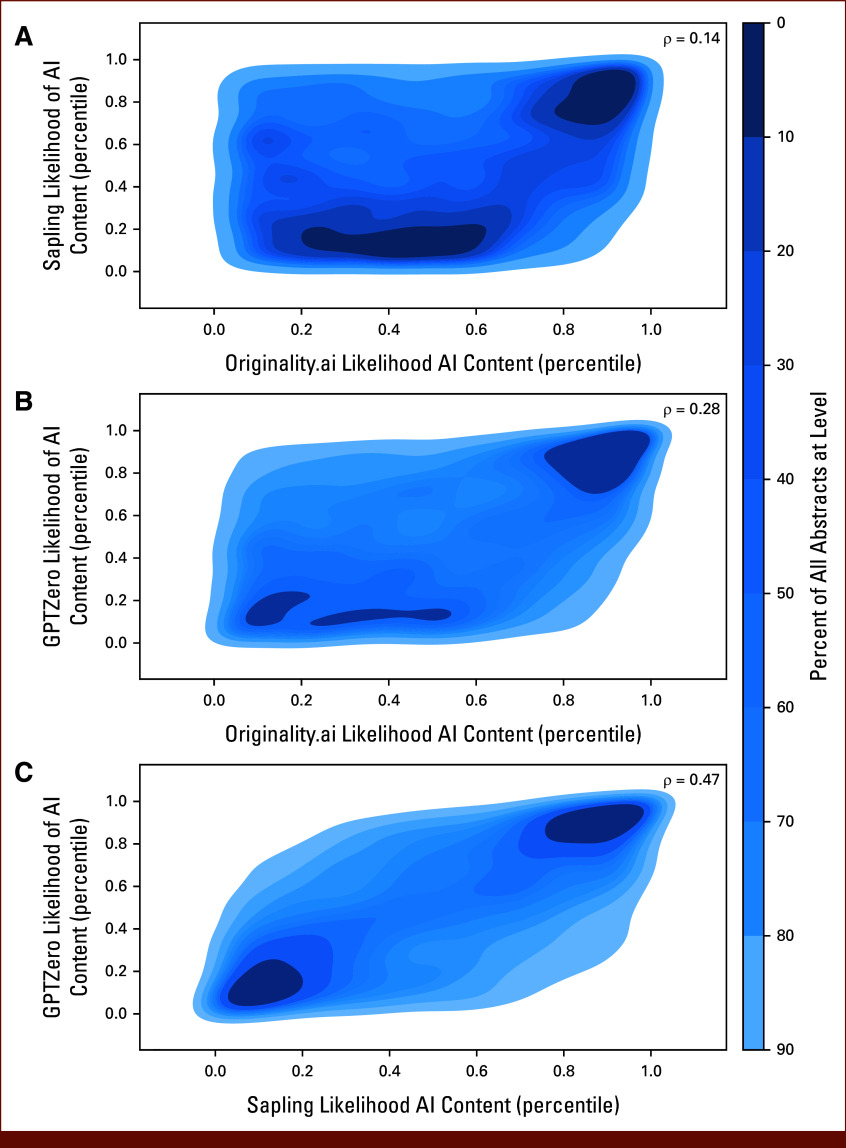 FIG 1.