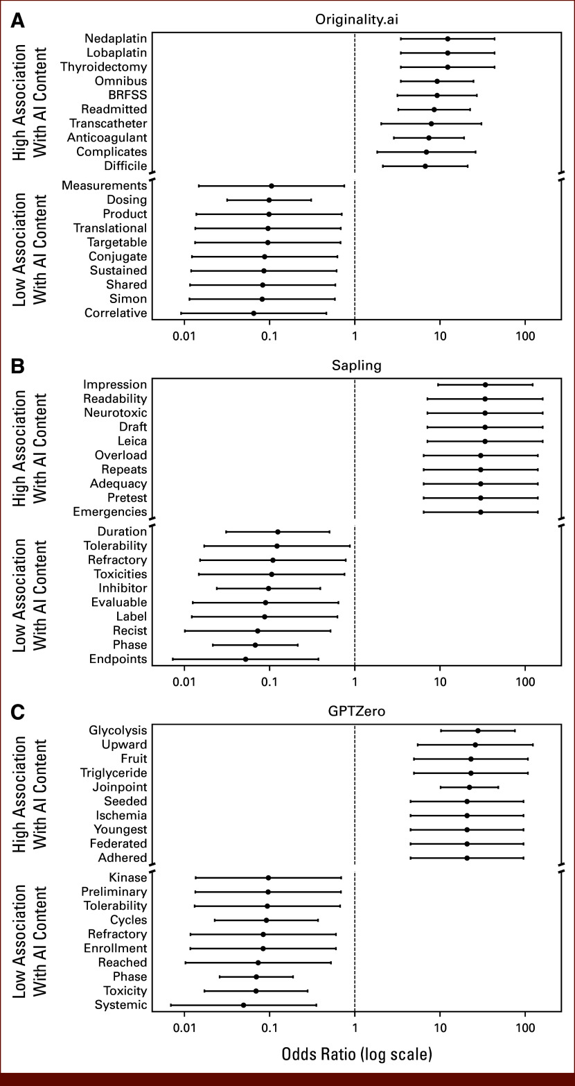 FIG 4.