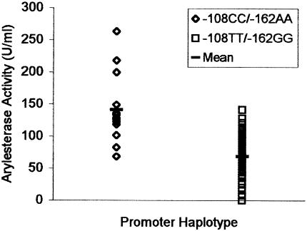 Figure  1