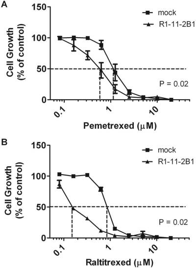 Fig. 9.