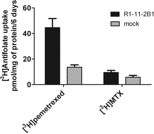 Fig. 10.