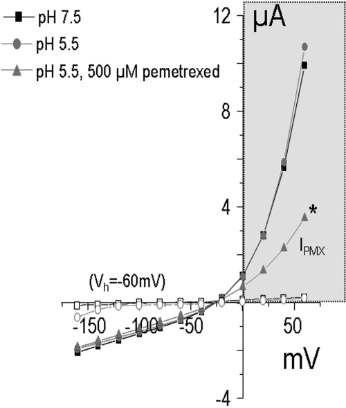 Fig. 8.