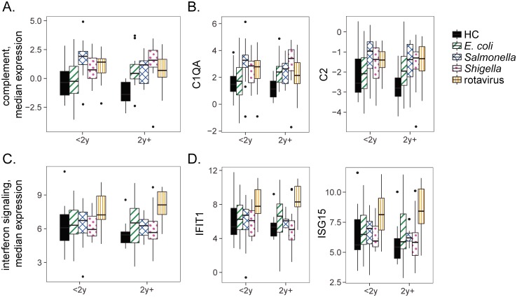 Fig 4