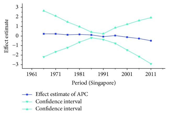 Figure 16