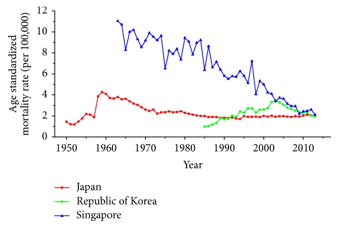 Figure 2