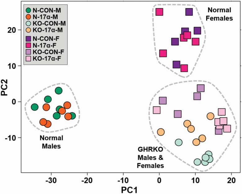 Figure 3.