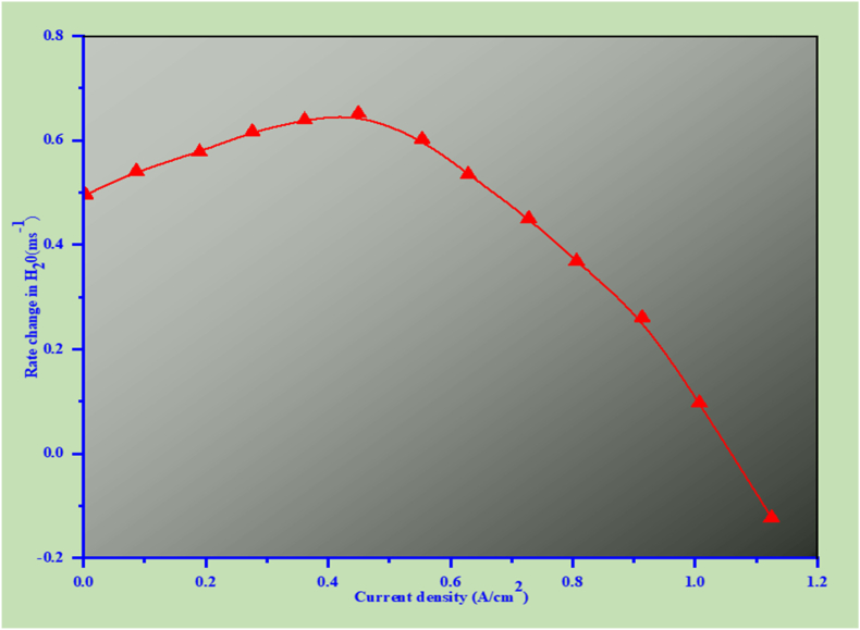 Fig. 8