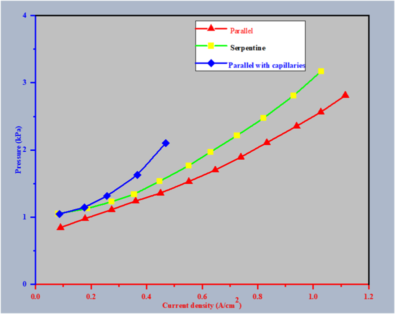 Fig. 9