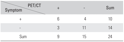 graphic file with name cios-2-167-i002.jpg