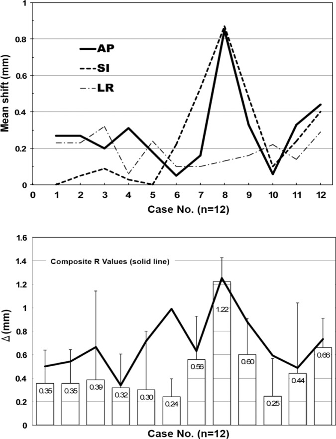 Figure 4: