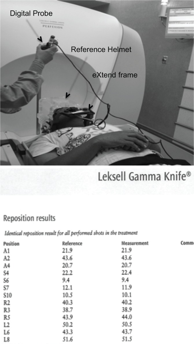 Figure 2: