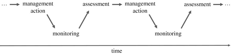 Fig. 2