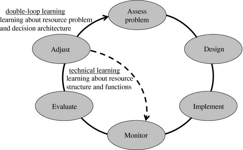 Fig. 3