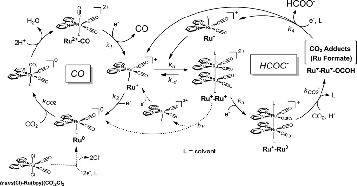 Scheme 4