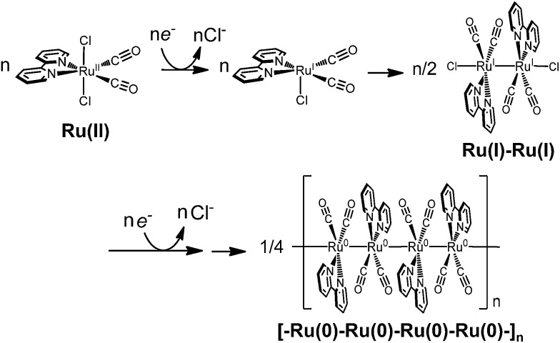 Scheme 2