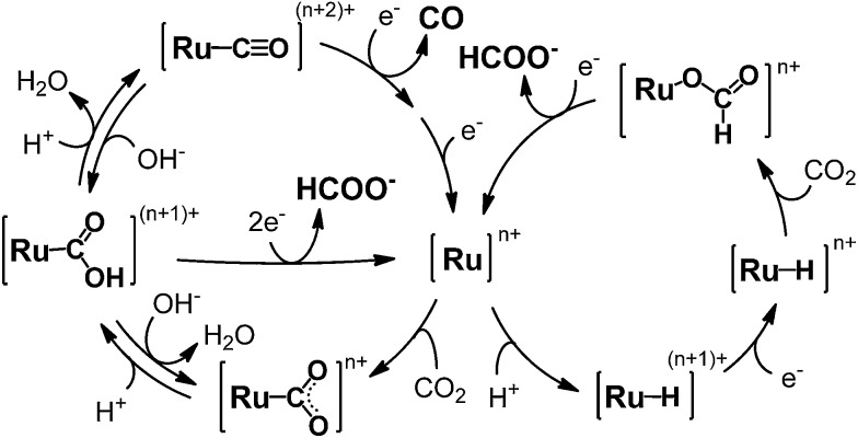 Scheme 1