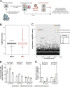 FIG 3