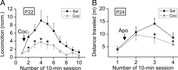 Figure 9.