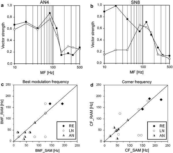 Fig. 8