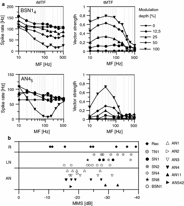 Fig. 6