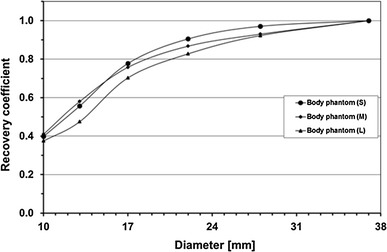 Fig. 7