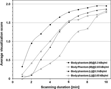 Fig. 5