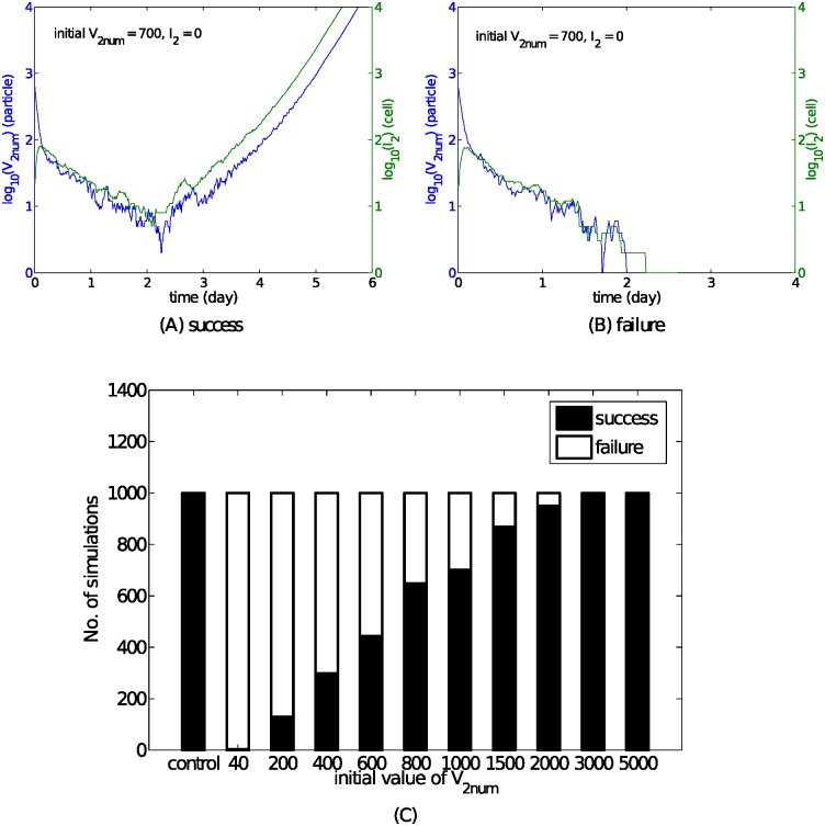 Fig 12