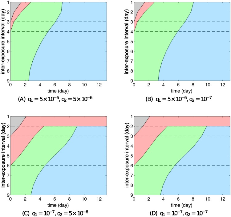 Fig 10