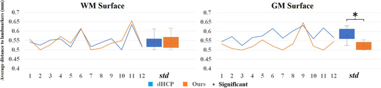 FIGURE 11