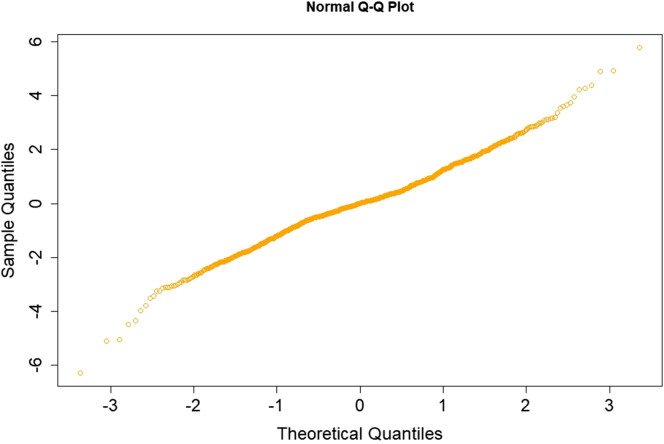 Supplementary Fig