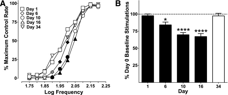 Fig. 6.