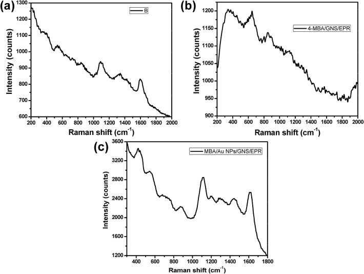 Fig. 7