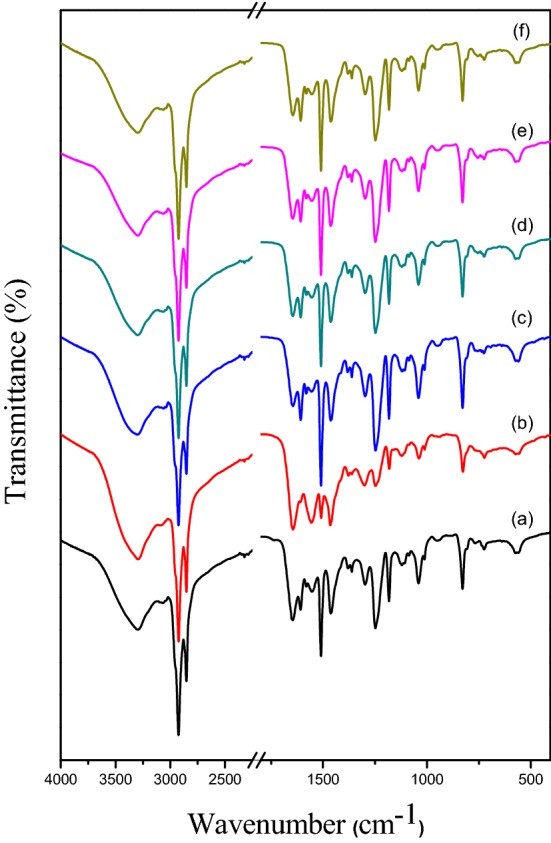 Fig. 3