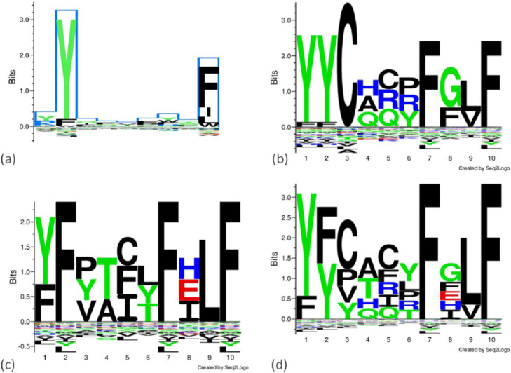 Fig 4