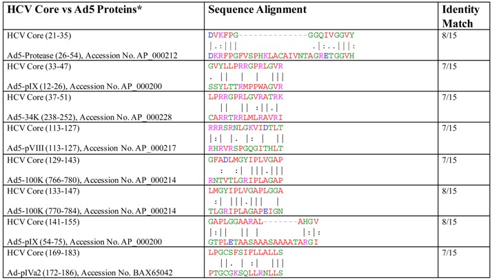 graphic file with name ijms-18-01626-i002.jpg