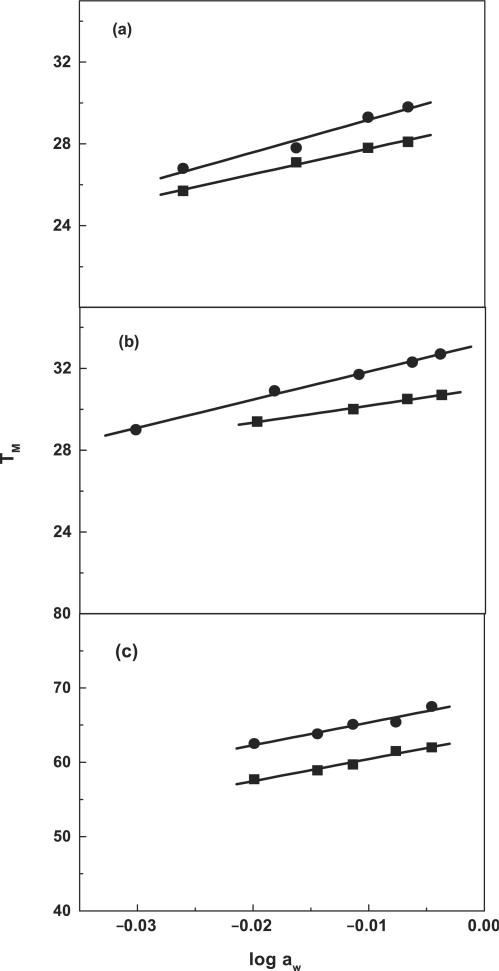 Figure 13.