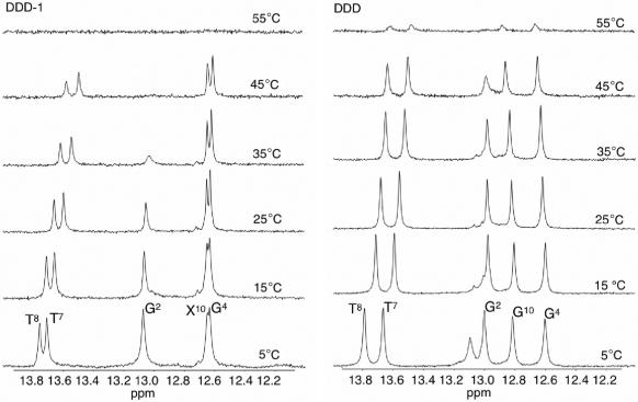 Figure 9.