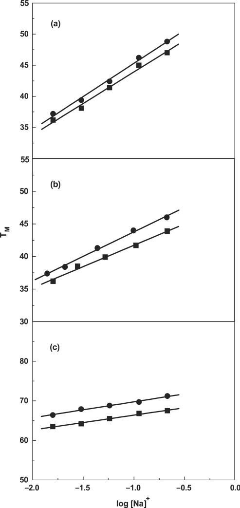 Figure 12.