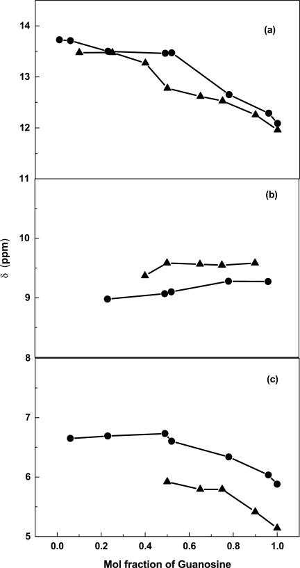 Figure 8.