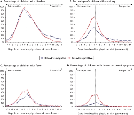 Figure 2)