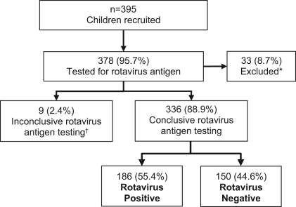 Figure 1)